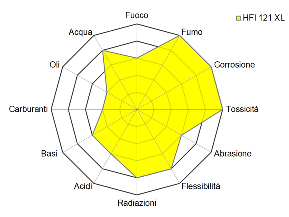 HFI 121 XL