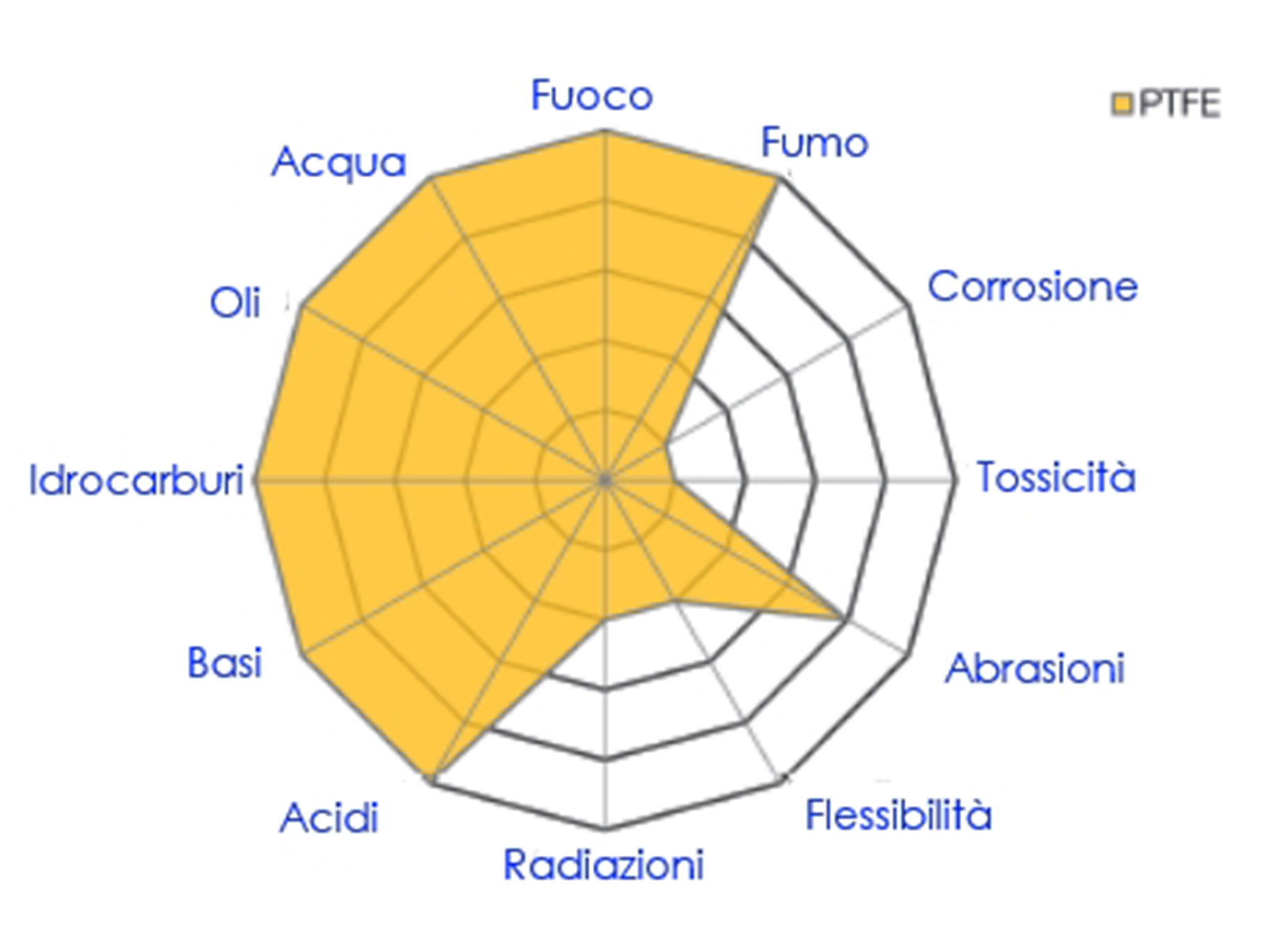 PTFE