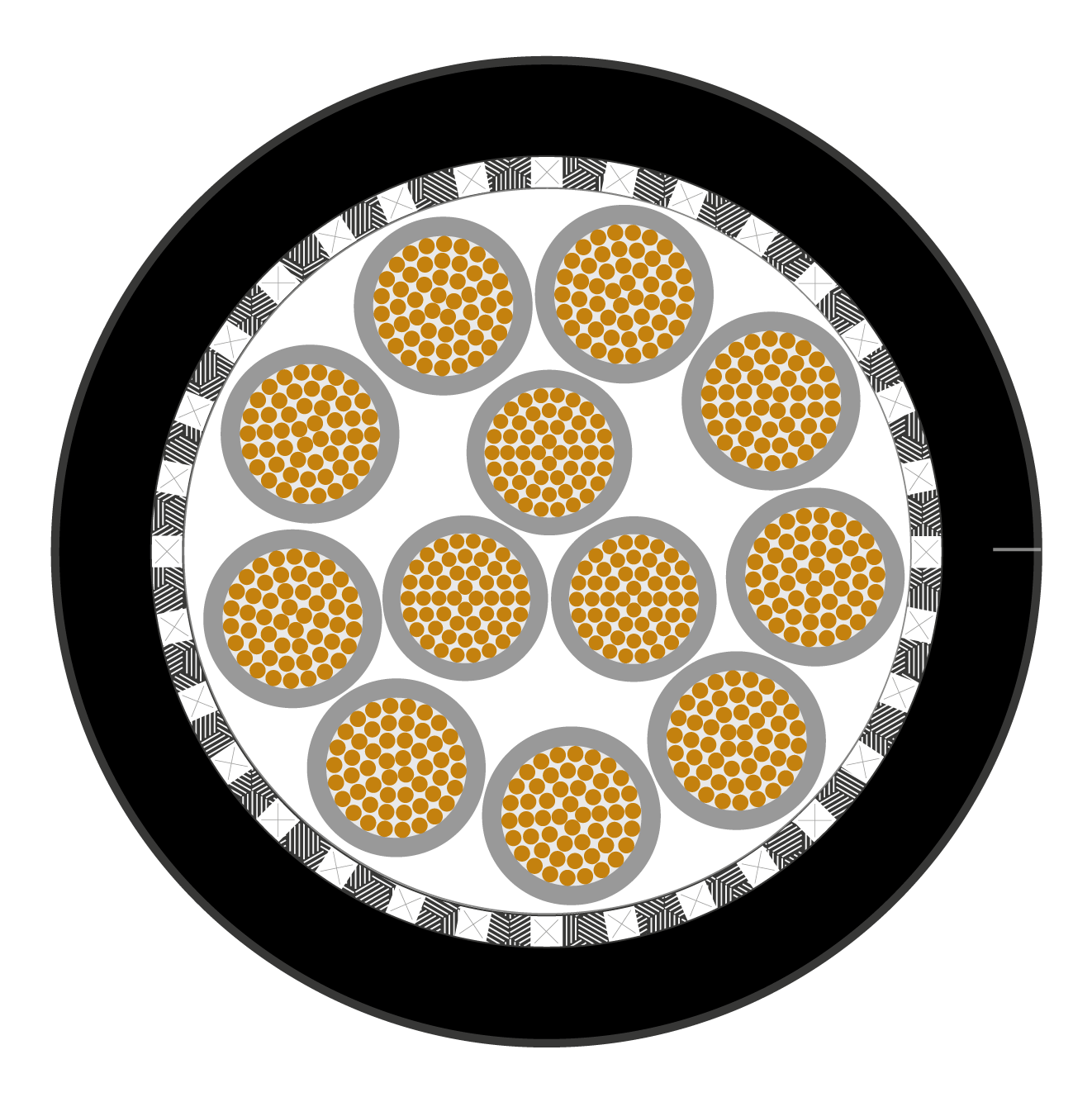 BETAtrans multicore cables, screened