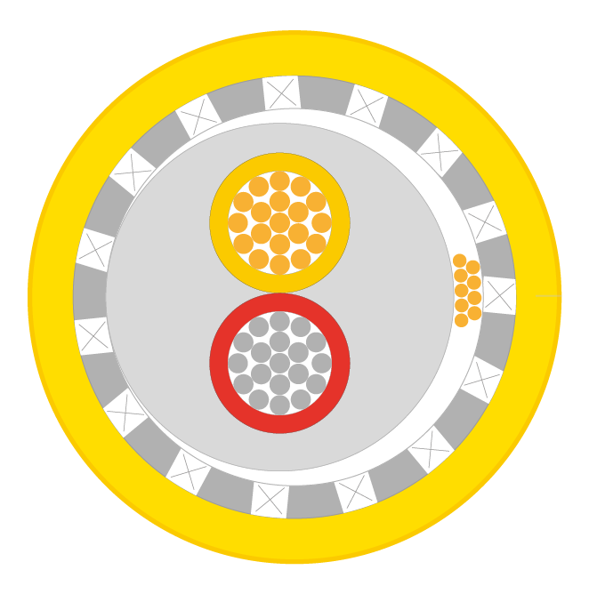 Cavi multicoppie e multitriple RTFRO 